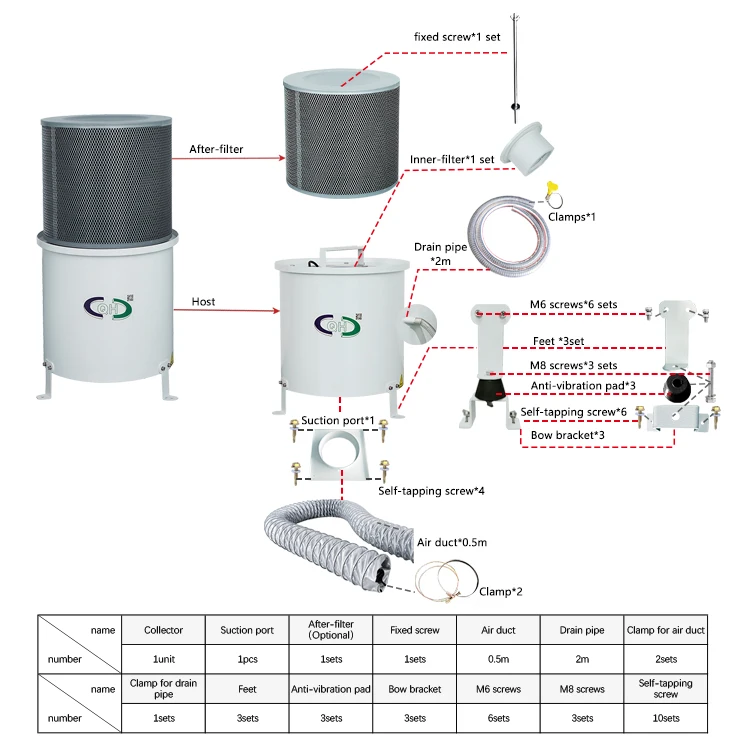 Mazak 5 Axis Cnc Machine Tool Extraction Hepa Filter Smoke Collector Oil Mist Separator Price