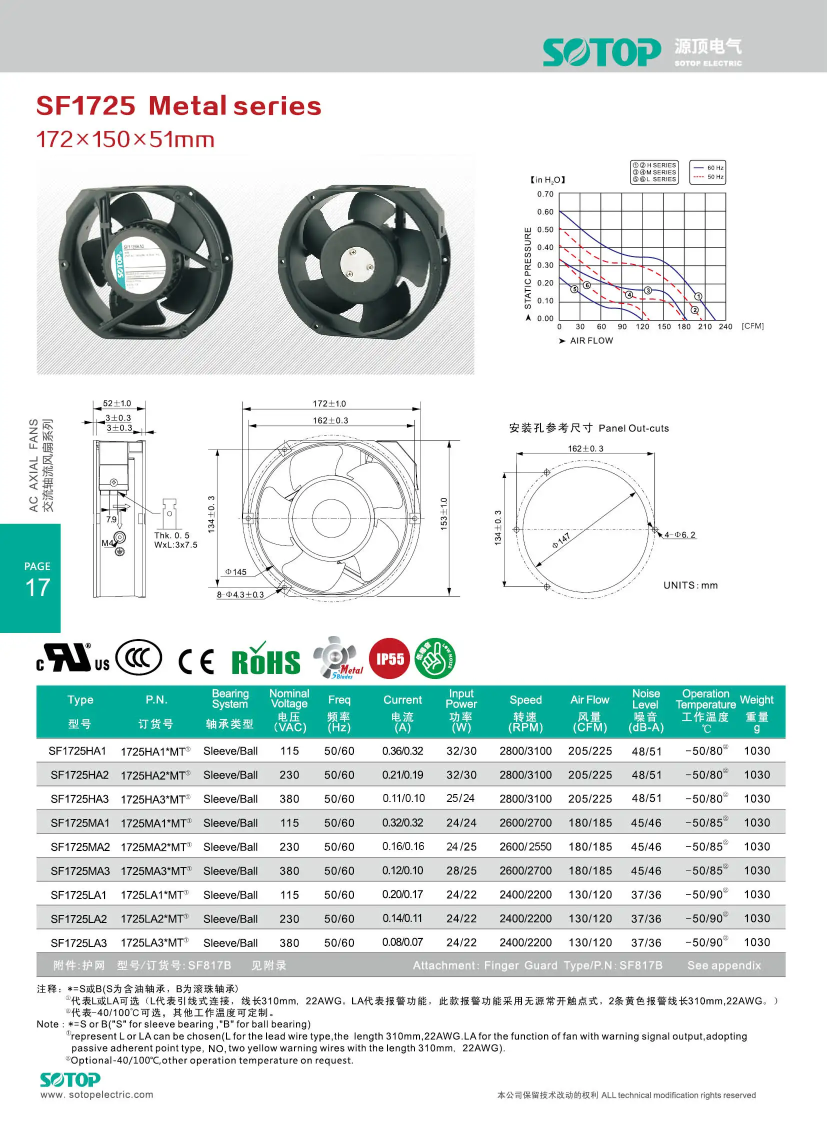 Axial Metal Fan, 6inch, 1725, 172x150x51mm, IP55 - detail 14