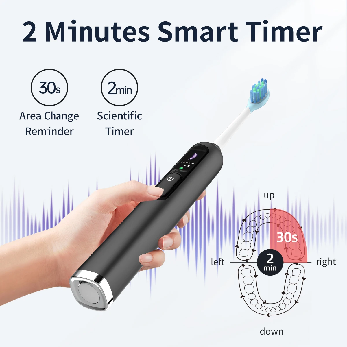 Bestselling Intelligent Display Screen With Multiple Cleaning Modes and Dual Button Force Adjustment, Sonic Electric Toothbrush