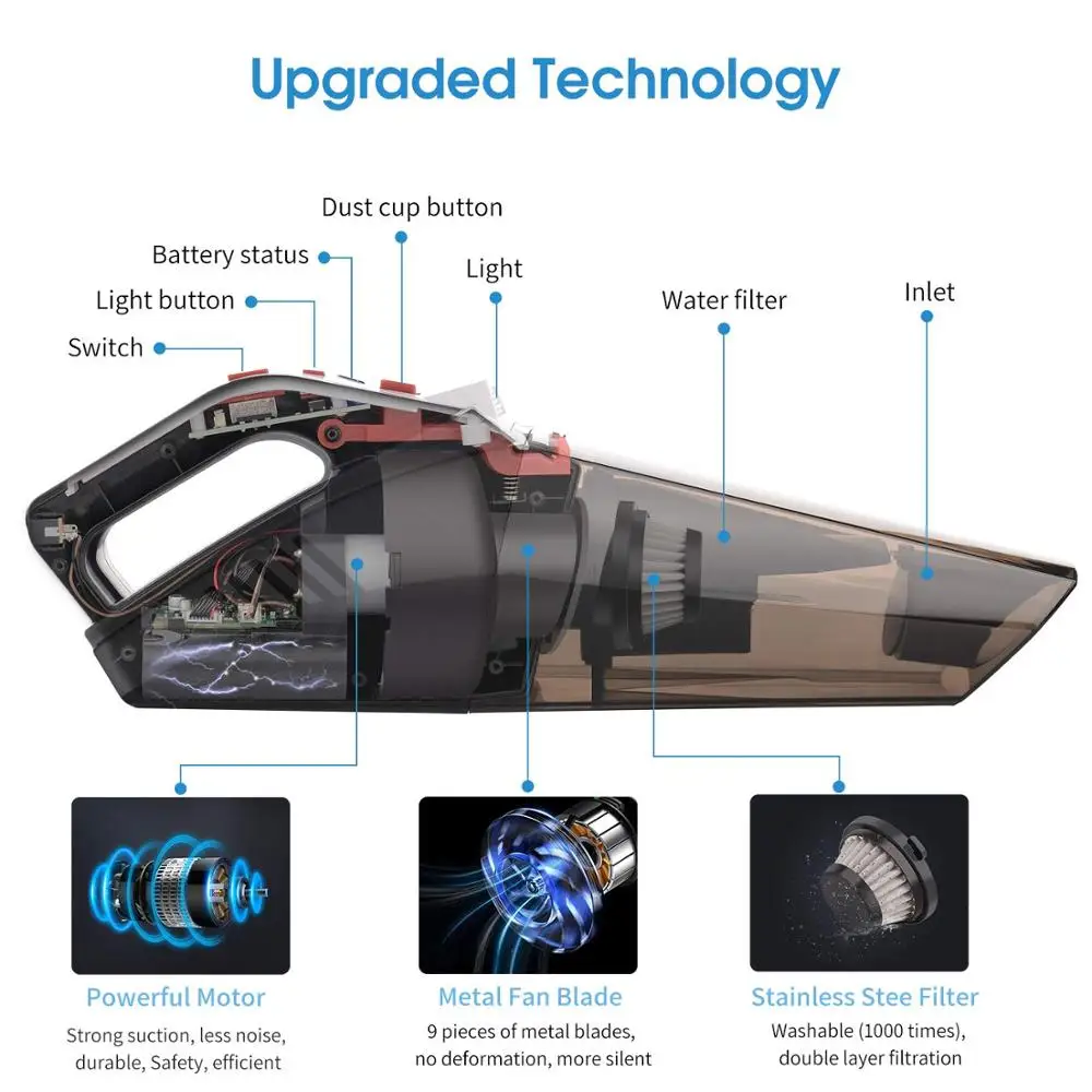 Новый дизайн нержавеющий + HEPA 12 в 5500 ПА Ручной беспроводной домашний пылесос