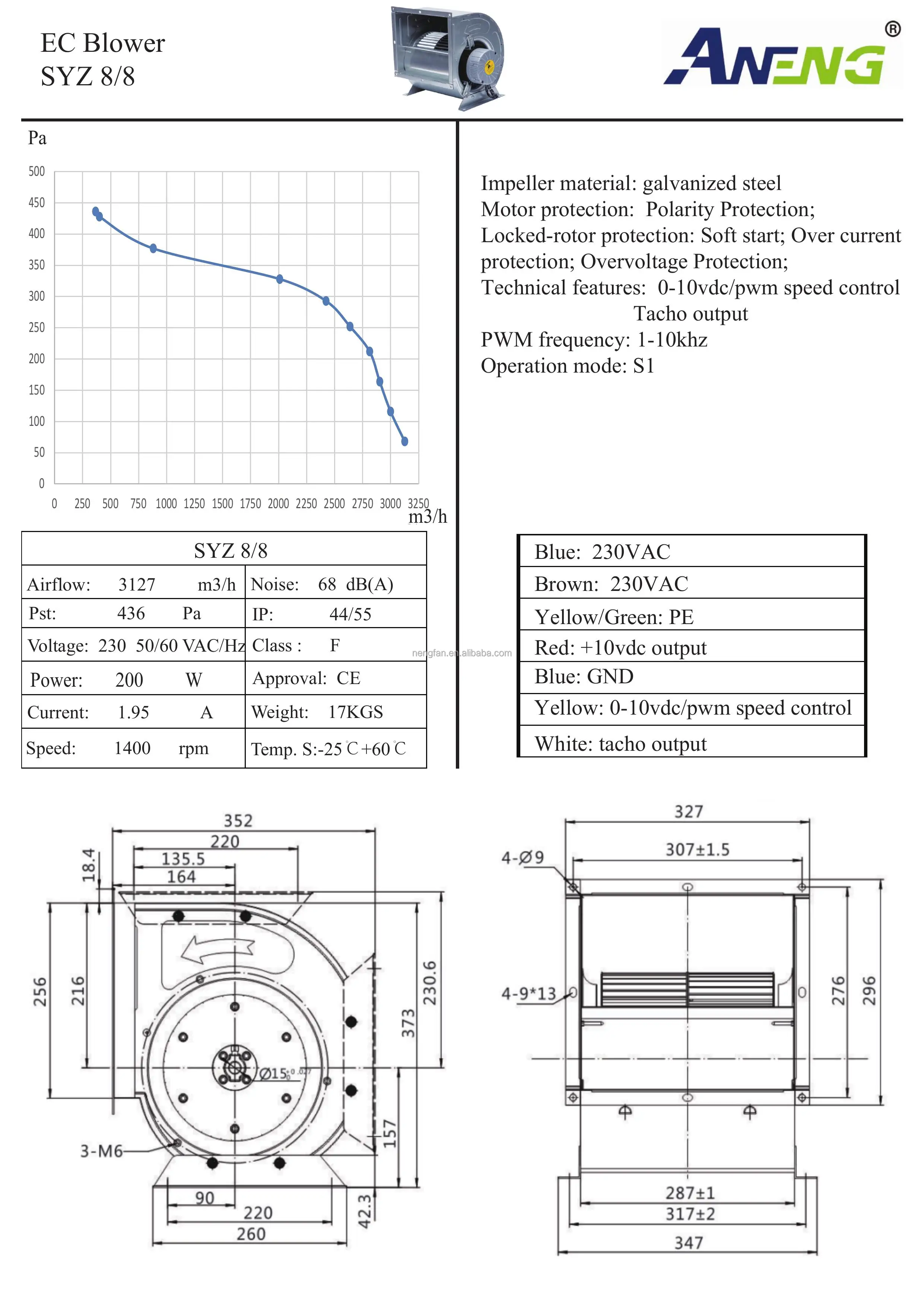 Centrifugal Radial Industry Fan, AHU, 2182CFM, 3711m3/h - detail 10