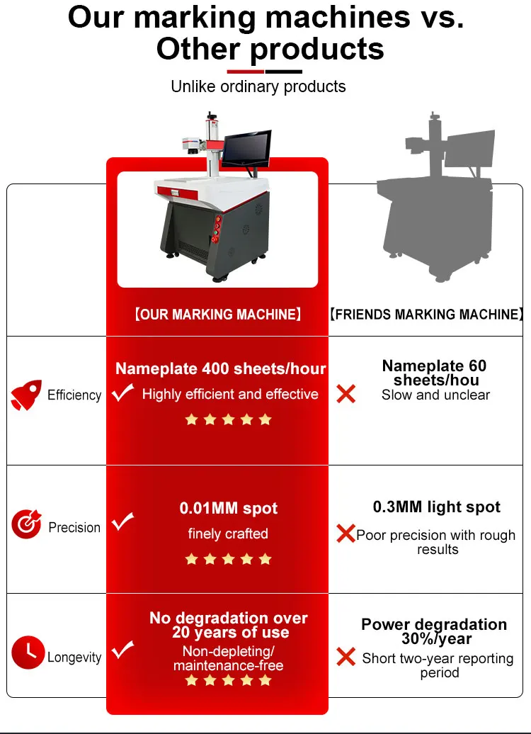 20w 30w 50w  Raycus MAX Desktop Fiber Laser  marking machine  Fiber Laser Marking Machine for metal factory