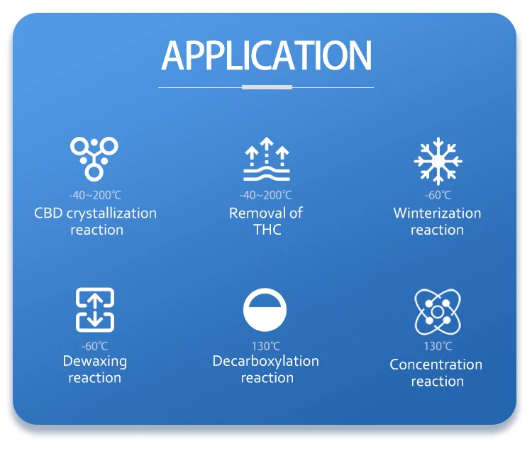 Laboratory Crystallization Reactor For Cbd Isolates