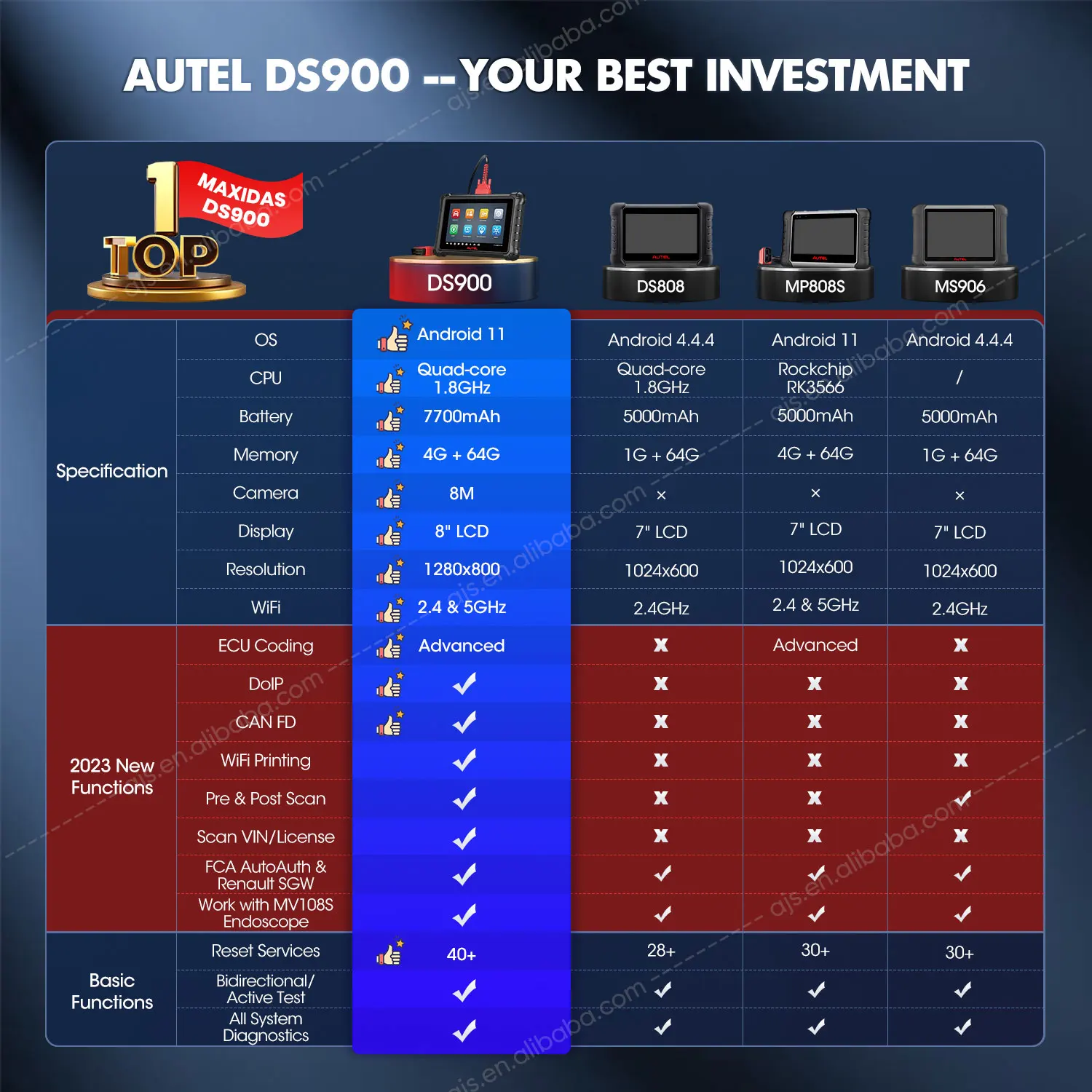 [US VERSION] Autel MaxiDAS DS900 Vehicle OBD2 Scanner Professional Engine Analyzer DS 900 DS808 Car Universal Diagnostic Tools