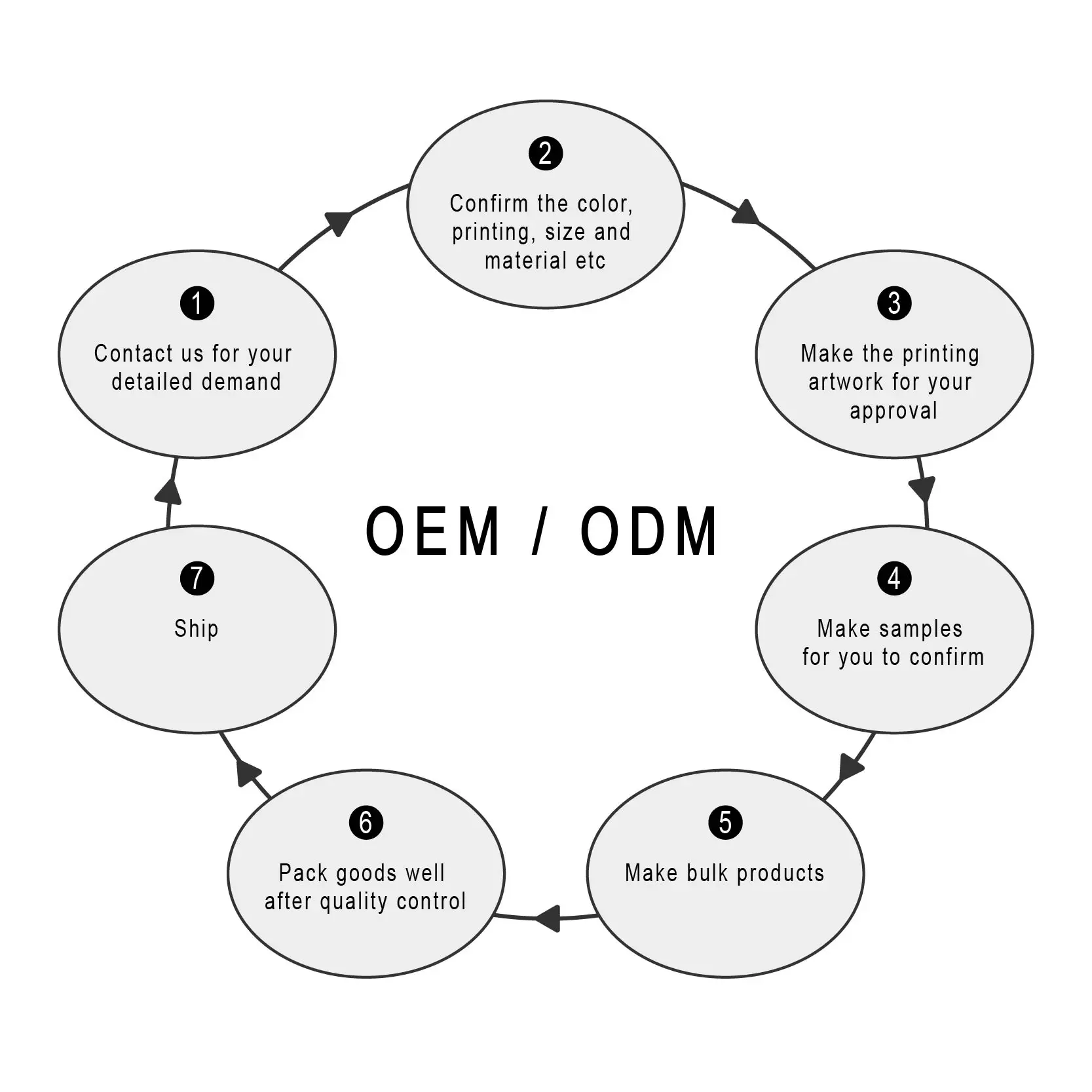 Wholesale Custom Packaging Printed Logo Self Sealing Shirt Clothes Zip