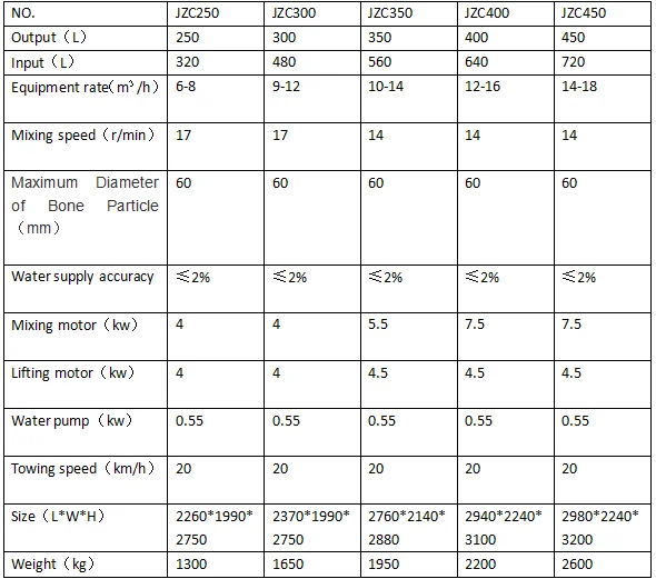 Jzc Series Automatic Falling Type Reverse Unloading Hopper Concrete Mixer Diesel Engine Electric