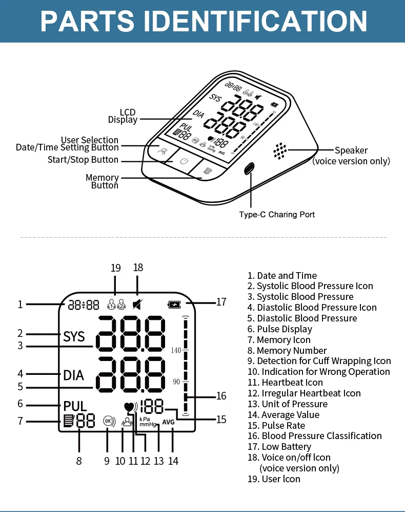 Heart Rate Pulse Sphygmomanometer Bp Apparatus CE FDA BSCI