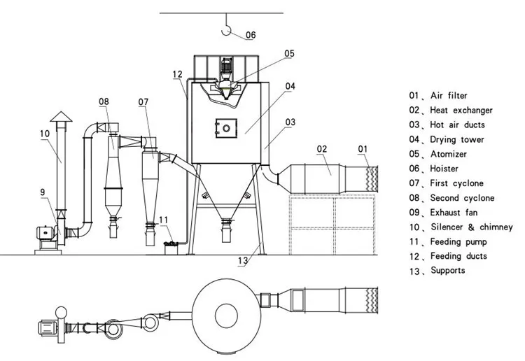 Top Grade Material Granules Dryer Granulate Used For Factory Buy Top