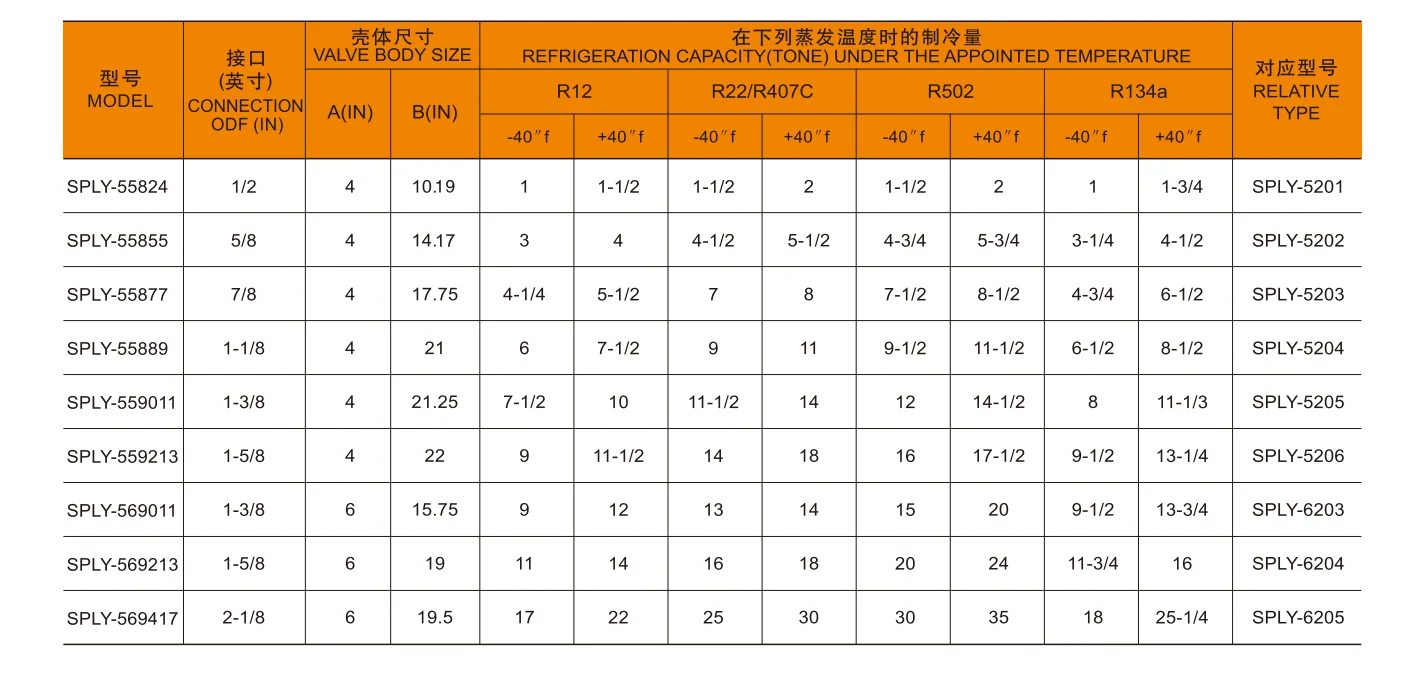 3.1 Splyair-conditioning Oilseparator Refrigerator Parts Gas-Liquid Separator Liquid Accumulator SPLQ Series Liquid Accumulator