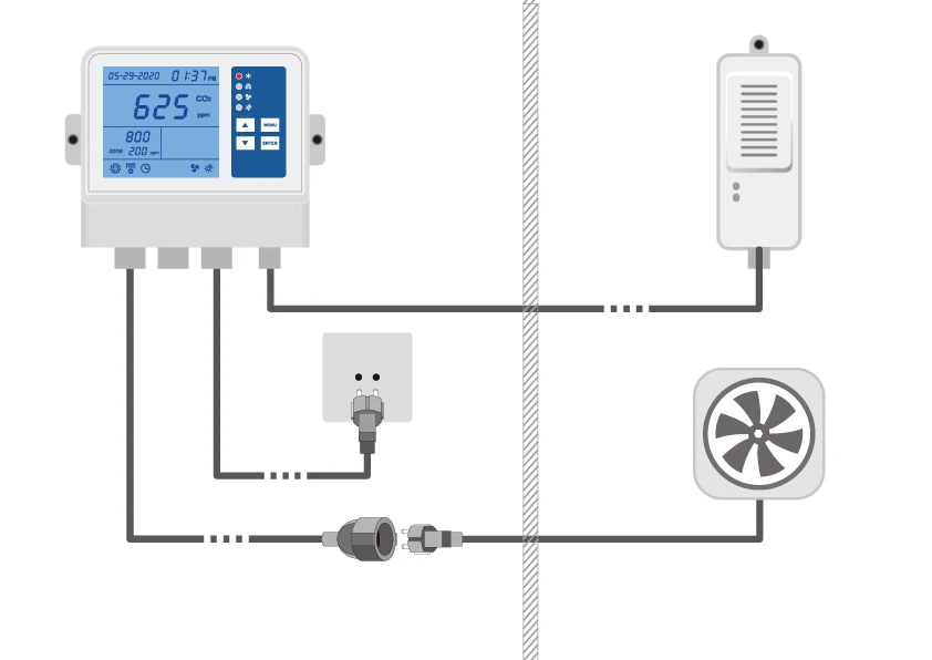 Контроллер co2 ppm b1. Контроллер co2. Контроллер теплицы.