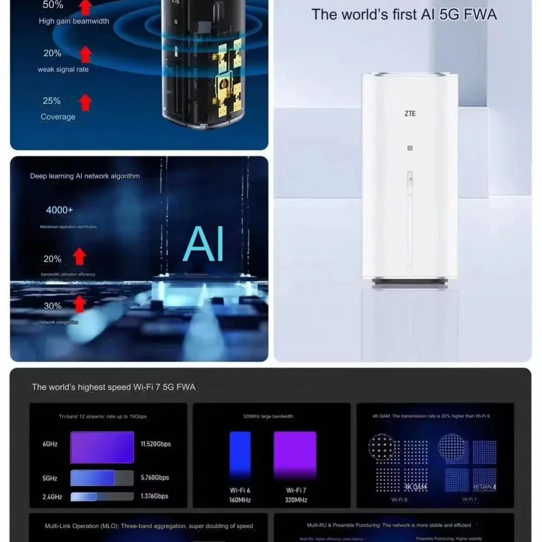 Unlocked ZTE G5 Ultra MC8531 WiFi 7 BE19000 5G Indoor CPE Router