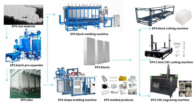 EPS 3D Panel Making Machine - Efficient & Durable Solutions