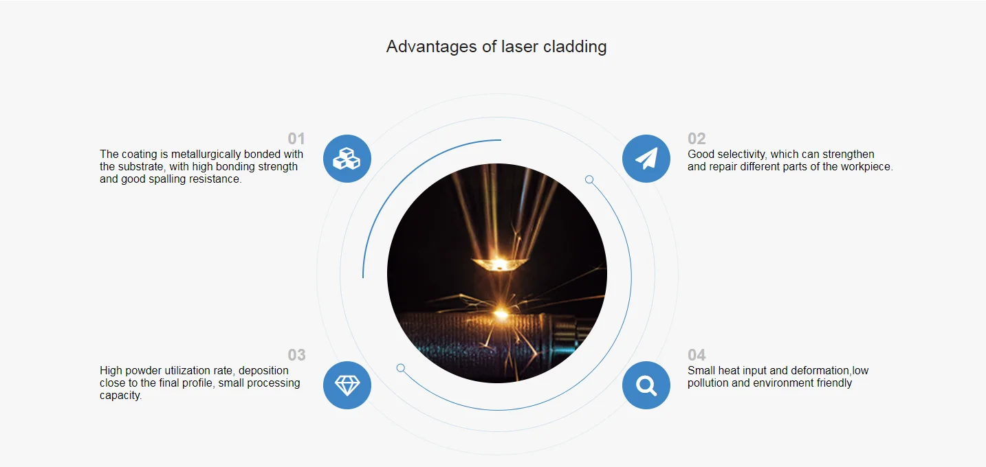Hot Product 2022 Laser Cladding Machine for Repair and Surface Enhancement