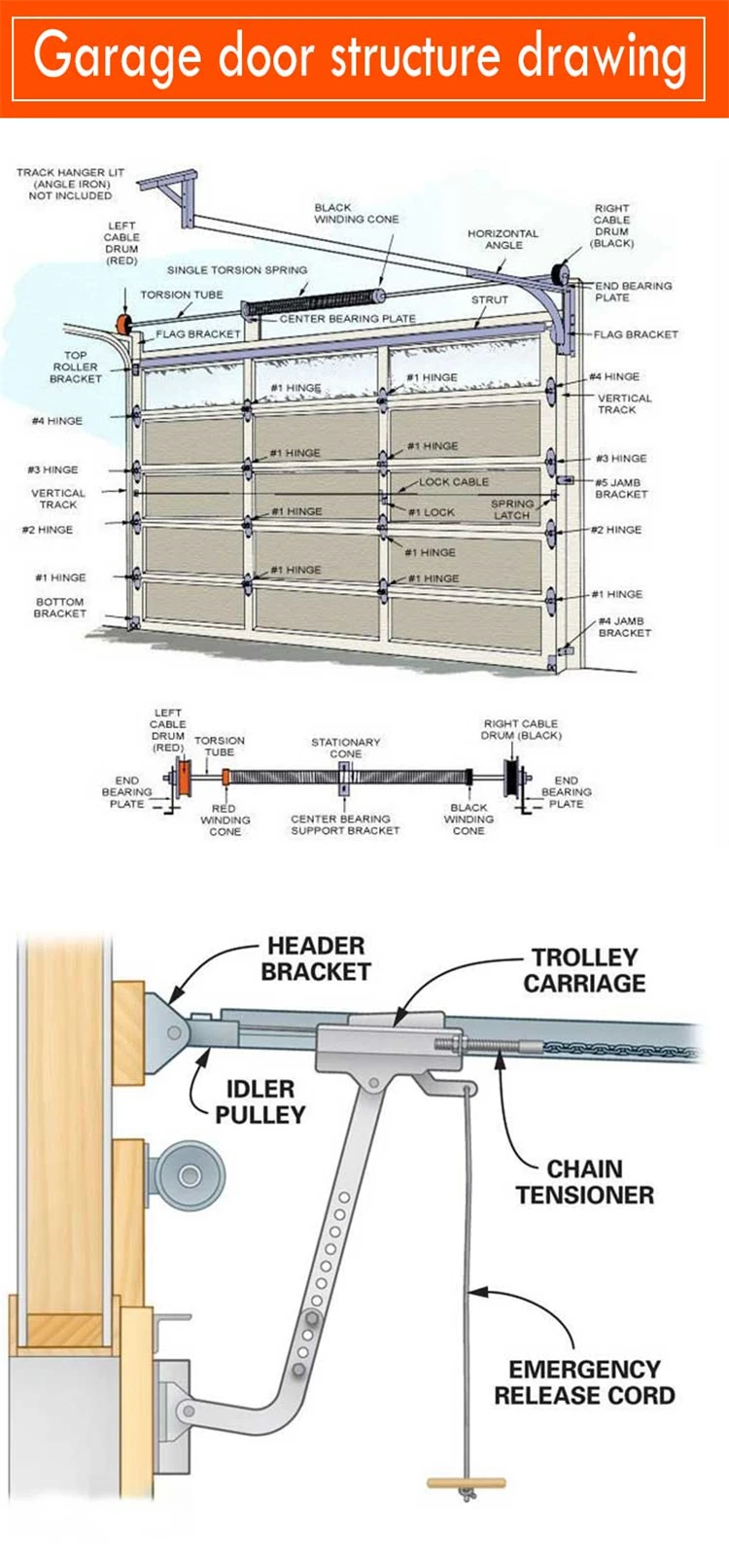 Side Sliding Curved Garage Door Rail Guide Horizontal Vertical Galvanized Steel Track Heavy Duty