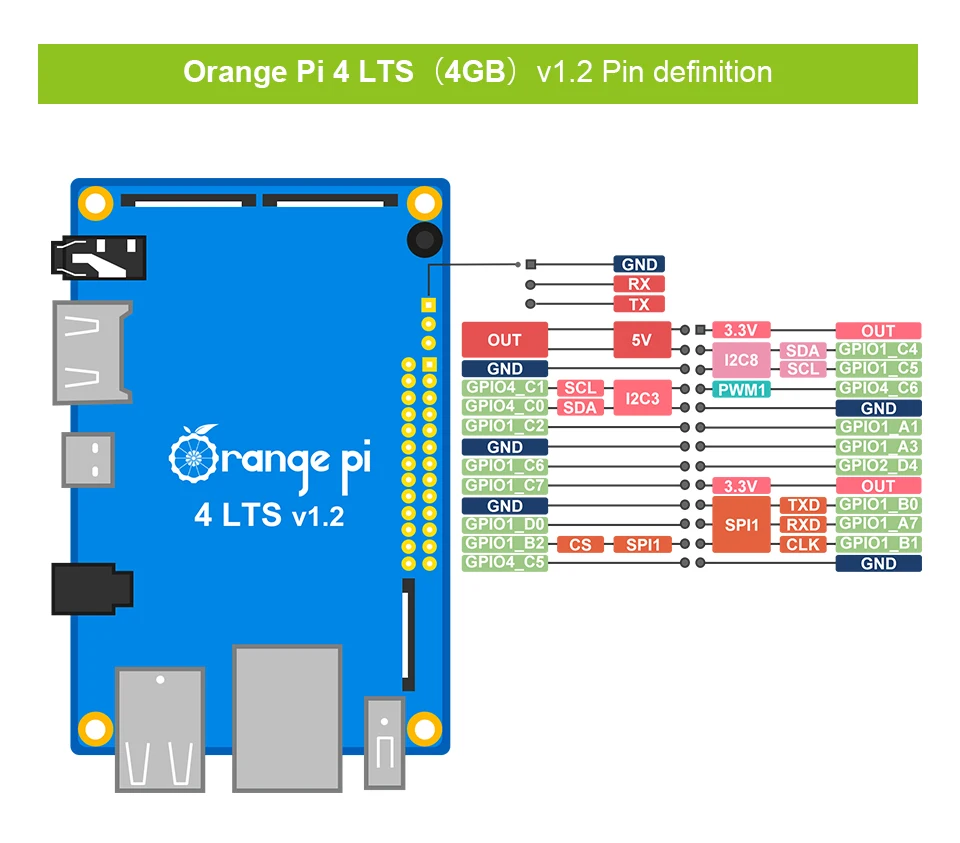 Orange pi 4 lts