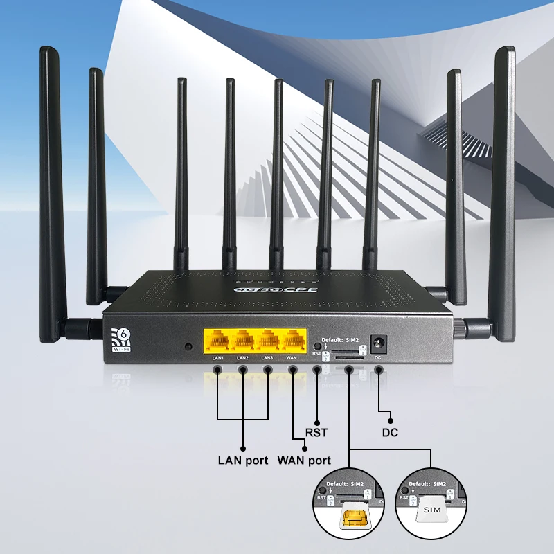 モバイルWifiルーター5GワイヤレスCPEルーターWifi6AX3000ホット