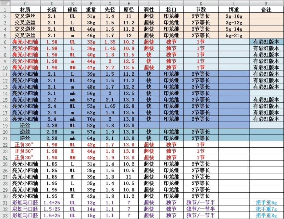 Carbon Anode Electrode Rod Product Carbon Fishing Rod Product Graphite