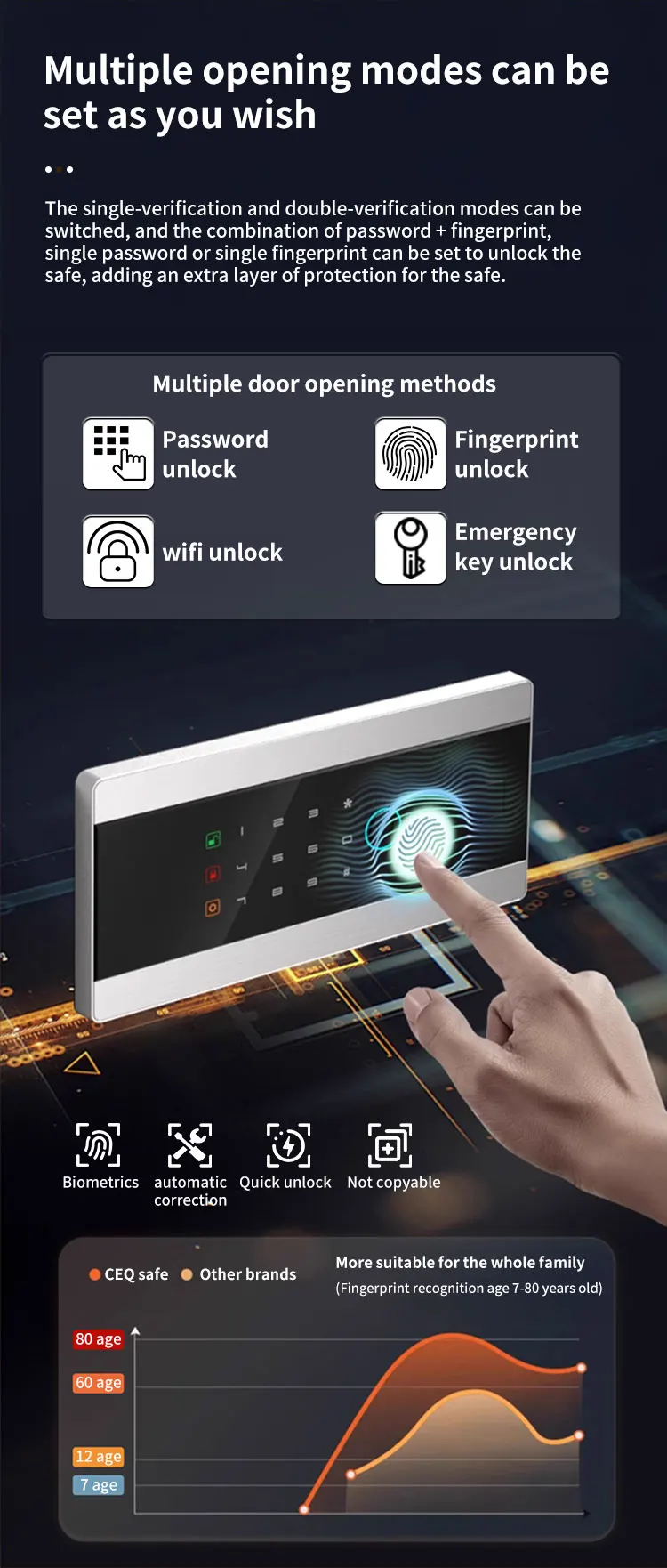 CEQSAFE Home Fingerprint Electronic Digital Lock Deposit Box Wholesale Safe Access with Face Recognition TUYA APP Safe Box factory
