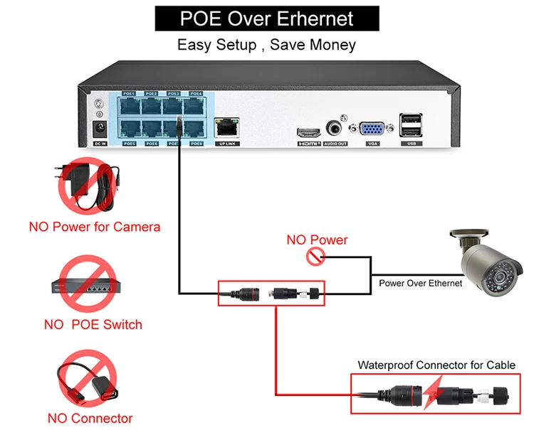 Over Ethernet Cctv Camera With Ethernet Connection 2-Way Audio 5MP