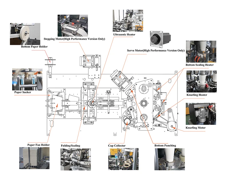 Double Wall Paper Cup Machine - Automatic 1.5-16oz