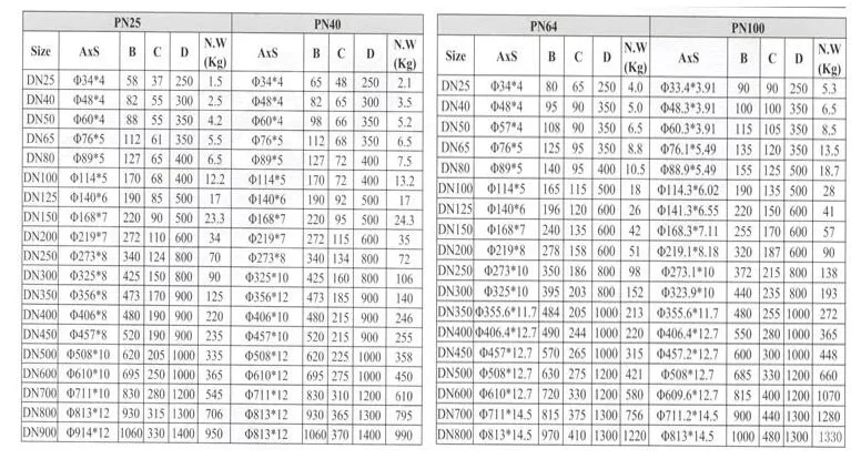 Monolithic Insulation Joints 8