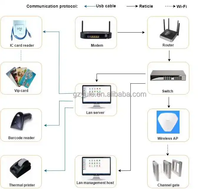 Wifi Rfid Card Management System for Game Center Redemption Card Reader for Game Center Tap Arcade Game Center Management System
