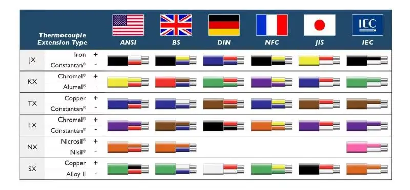 Glassfiber Insulated Thermocouple