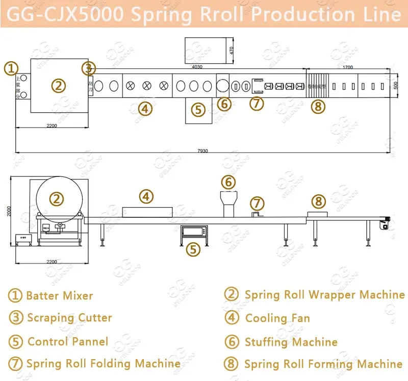 Automatique Commercial Potato Leaf Spring Roll Rolling Stuffing Machine ...