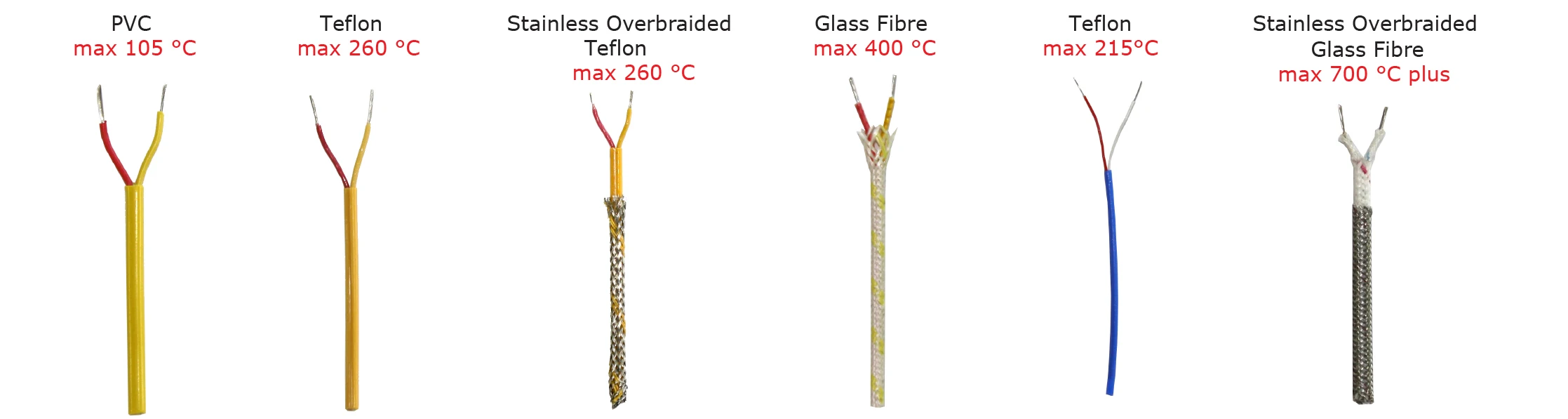 Thermocouple Cable