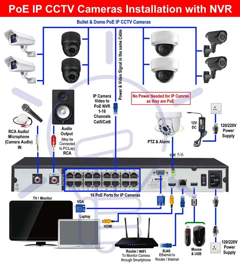 Как подключить ip ptz камеру Hk Оригинальный Экономичный 2mp Poe Ip Камера H.265 Ик Возможностью Погружения Н