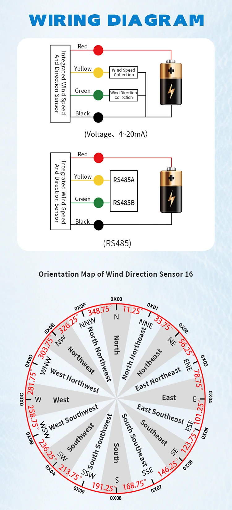 Osa Integrated Wind Speed And Wind Direction Sensor Rs Ma V