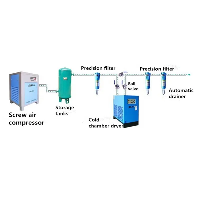 High Quality Air Compressor Machines for SMT Production Line