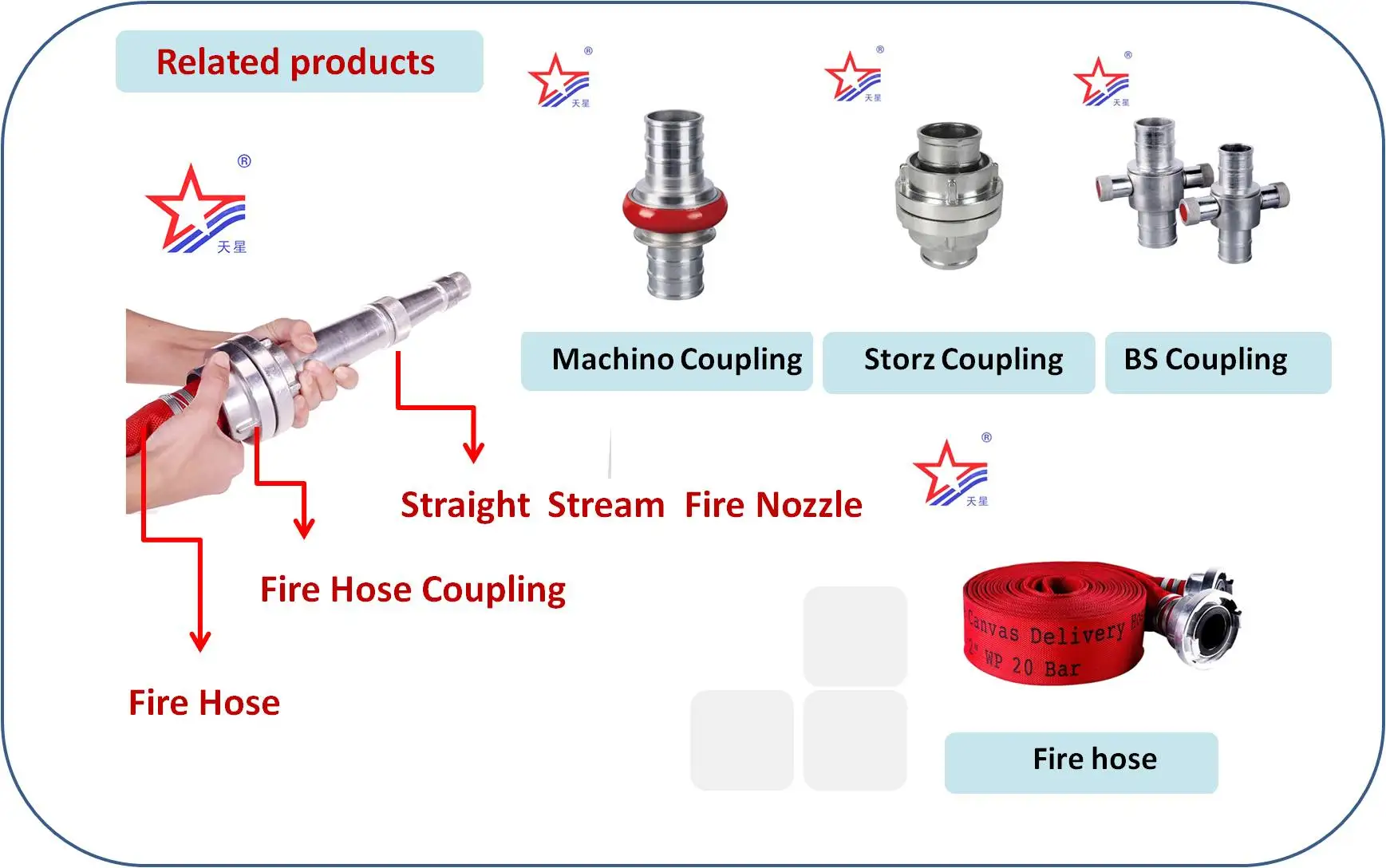 Storz Coupling Aluminum Storz Fire Hose Coupling Durable Firefighting ...