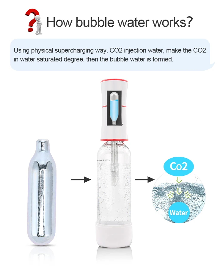 Leland Isi 8 Gram Co2 Seltzer Soda Cartridges,10 Count Buy Co2