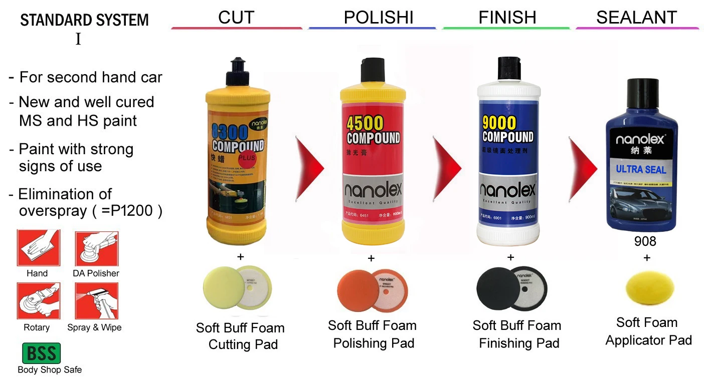 Factory Commercial 8300 Plus Fast Heavy Cut Polishing Compound Cream Coarse Aggressive Rubbing