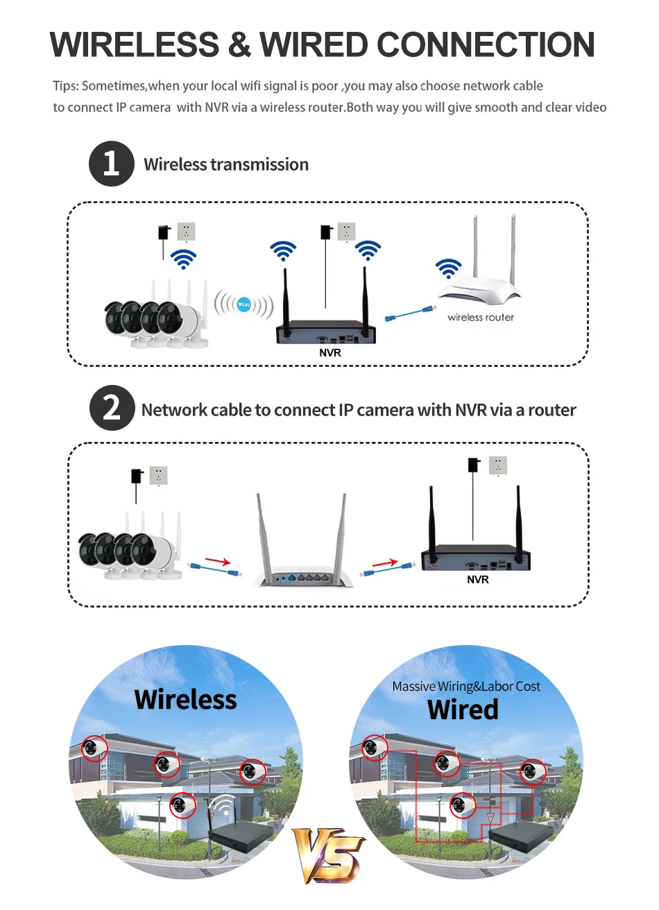 bezprzewodowy system monitoringu wifi