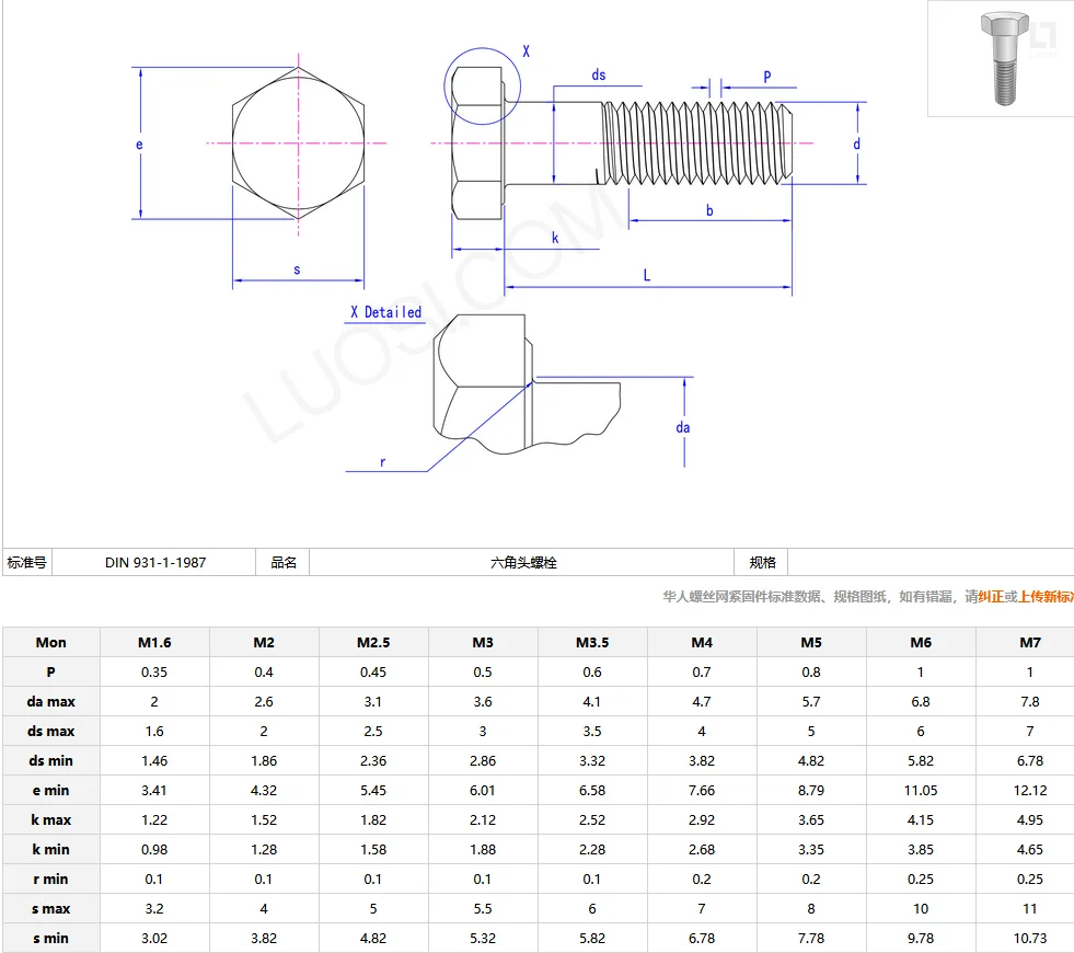 Tornillos Hexagonales Ansiasme B 1821 Astm A307 A449 A354 Sae J429 Gr 258con Acabado Negro 3084