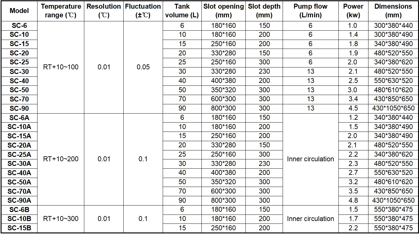 Tenlin Sc Series Rt+10~+300c 6l To 15l Laboratory High Precision ...