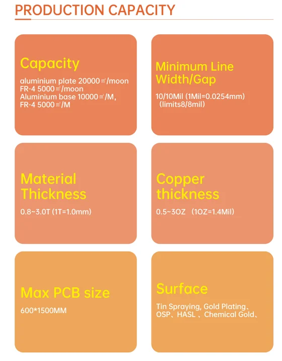 Custom Round Ring Black White Surface Ac 110v 220v Dc 12v 24v 36v 48v Led Pcb