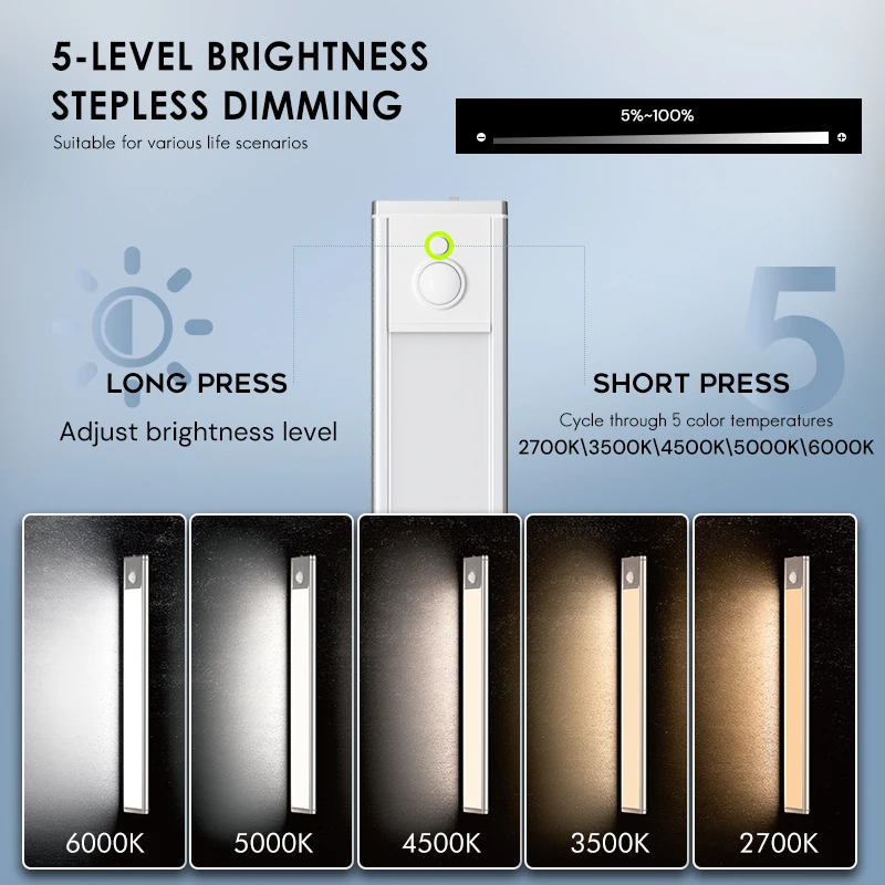 Smart Motion Sensor Night Light Battery Operated Wall Lights Wireless Rechargeable Led Magnetic Cabinet Light for Kitchen Closet