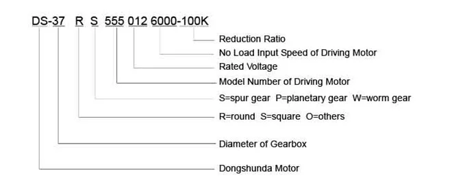 Hot Selling 1000mA 21kgf.cm 6V Flat Type 10nm 6rpm Torque DC Motor For Parking Lock Or Parking Barrier details