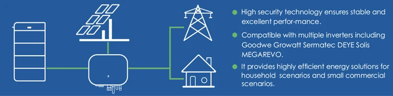 10kWh 25kWh 50kWh HV Smart Solar High-voltage Stacked Energy Solar Power Storage LiFeP04 Battery manufacture