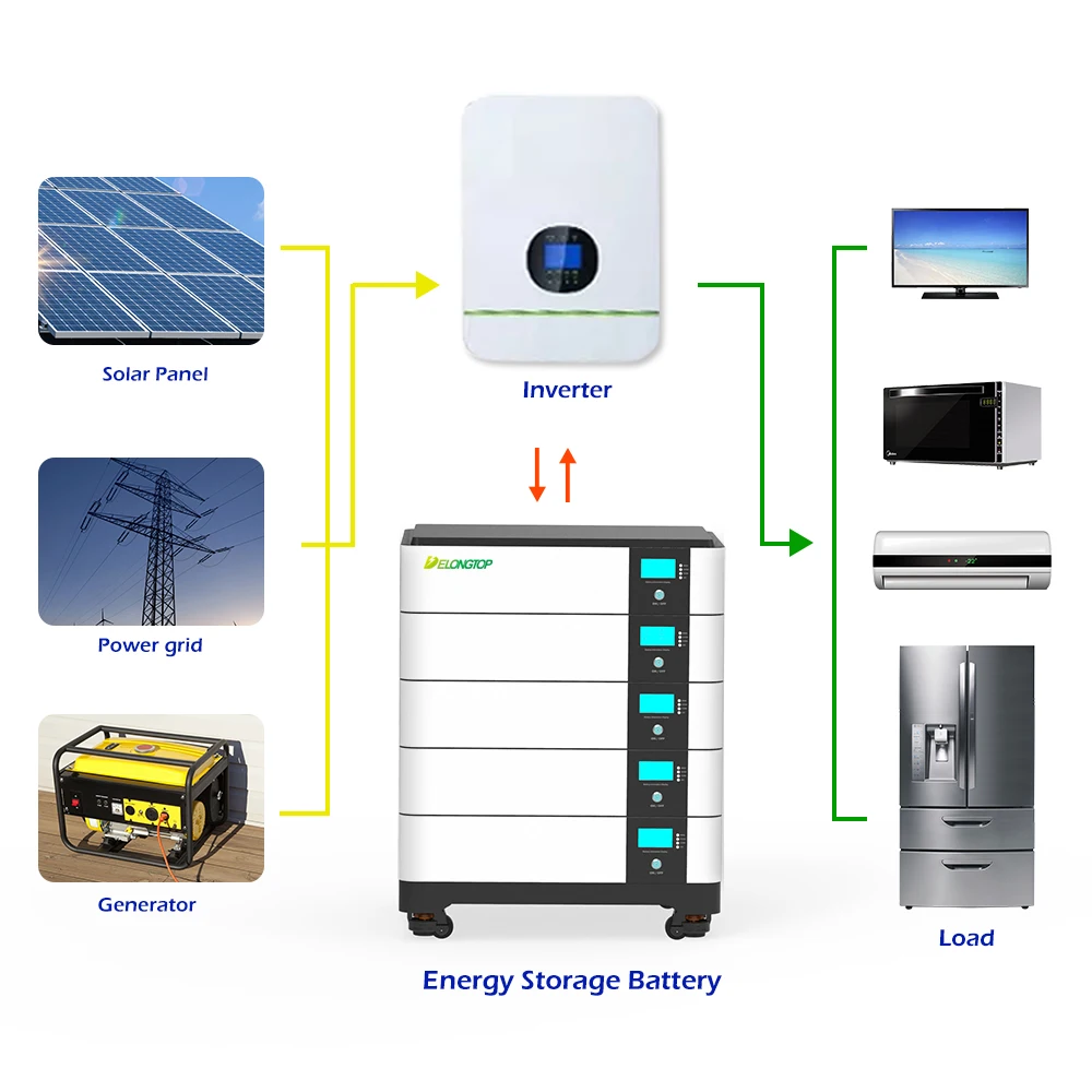 New Design Stacked Battery 48v 51.2v 20kwh 30kwh 50kwh Solar Energy ...