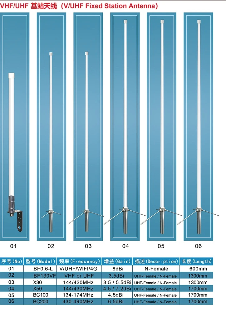 アマチュア無線　430MHz アンテナ アマチュア無線アンテナ1.7m分解スタイル2セグメントVHFUHF