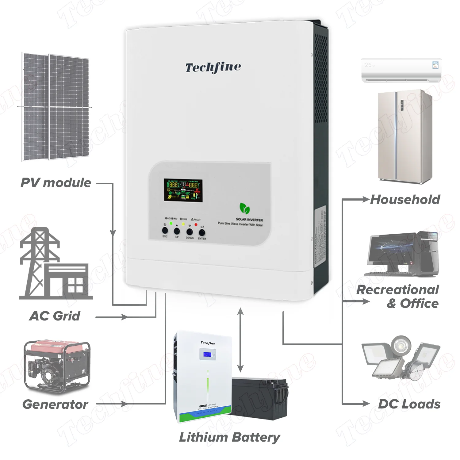 Techfine 1 kw off Grid Solar Inverter Power Inverter 1000w 12v 220v with Charger