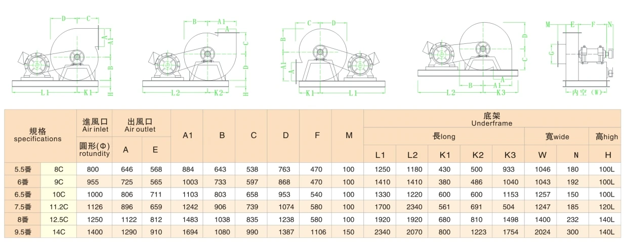Centrifugal Fan, AC 220V-460V, Battery Powered - detail 8