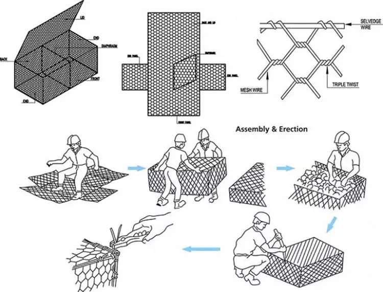Landscape-Integrated Gabion Box Cage and Woven Basket System for Urban River Revetment
