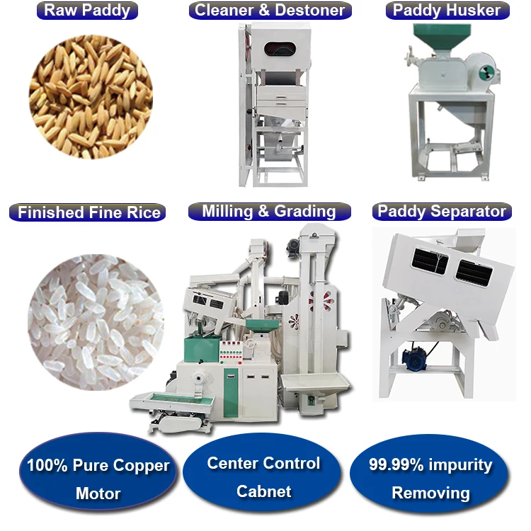 Complete Set Combined Rice Mill Machine Automatic Rice Milling ...