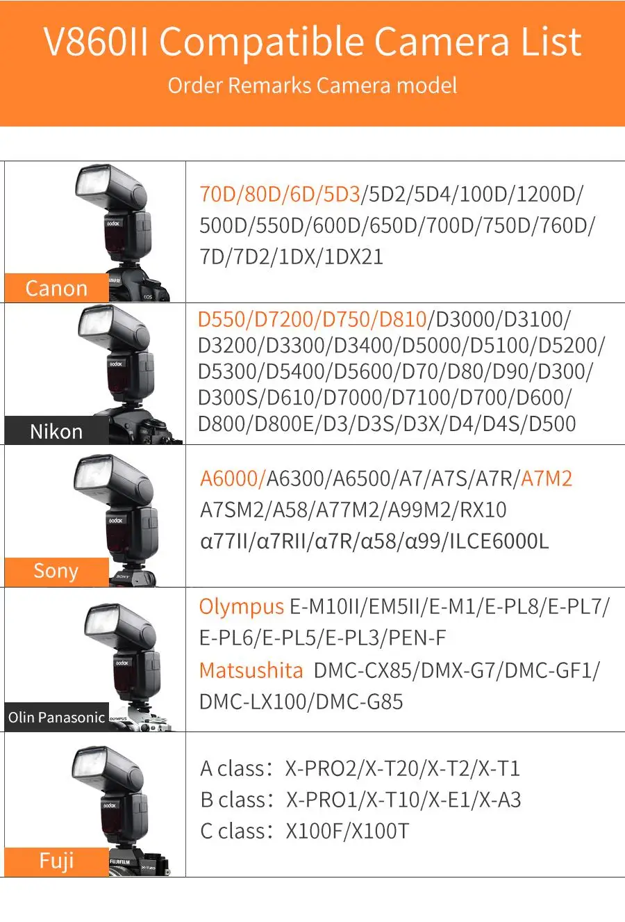 Magic Vision Godox V860ii With X2t C N S F O Trigger For Canon Nikon Sony Fuji Olympus Buy Godox V860ii With X2t C N S F O Trigger For Canon Nikon Sony Fuji Olympus Godox V860ii With X2t C N S F O Trigger For Canon