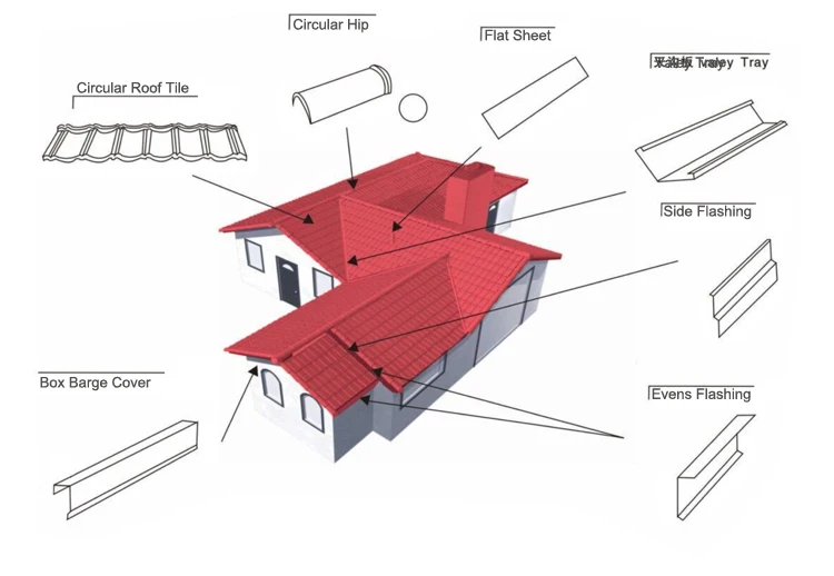Factory Wholesale Galvanized Steel Gutter Board Color Stone Tile Roof Decoration Metal Aluminium Zinc Roofing Sheets Valley Tray